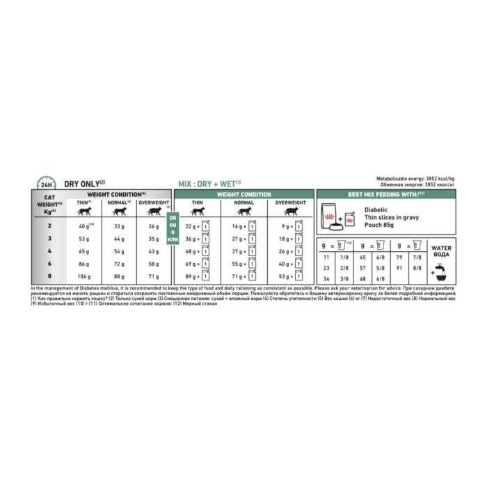 Royal Canin Veterinary Diet Cat Diabetic Dry Food